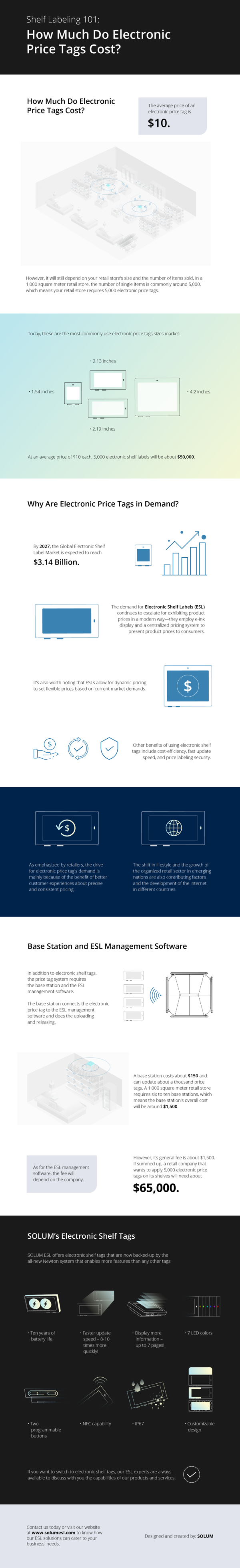 How Much Do Electronic Price Tags Cost?