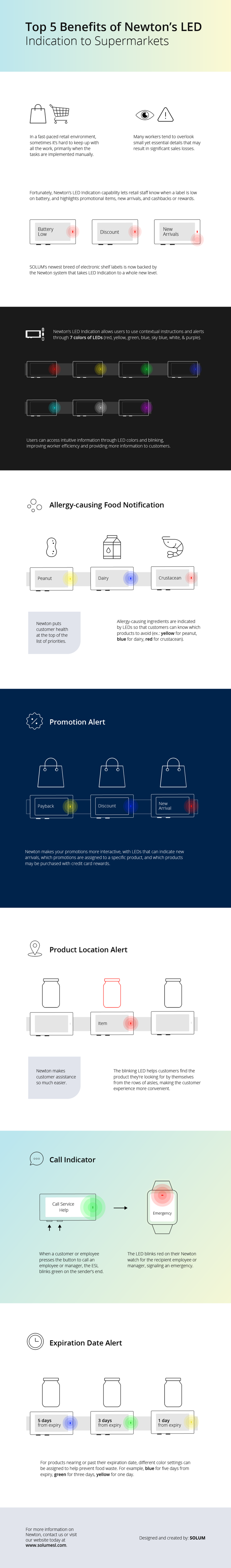 Top 5 Benefits of Newton’s LED Indication to Supermarkets