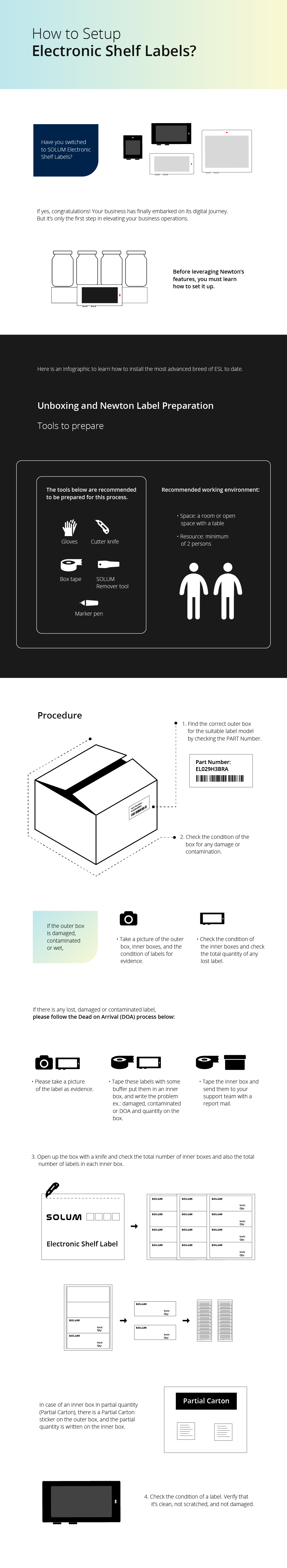 How To Setup Electronic Shelf Labels? | SOLUMESL Blog