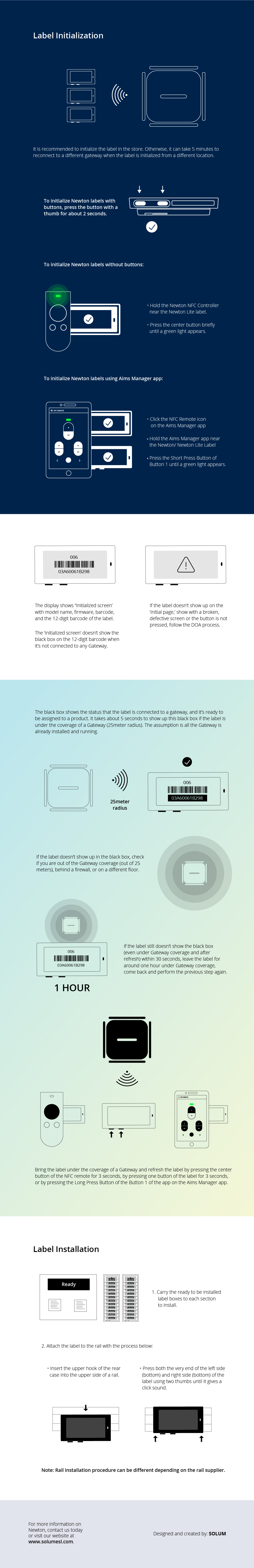 How To Setup Electronic Shelf Labels? | SOLUMESL Blog