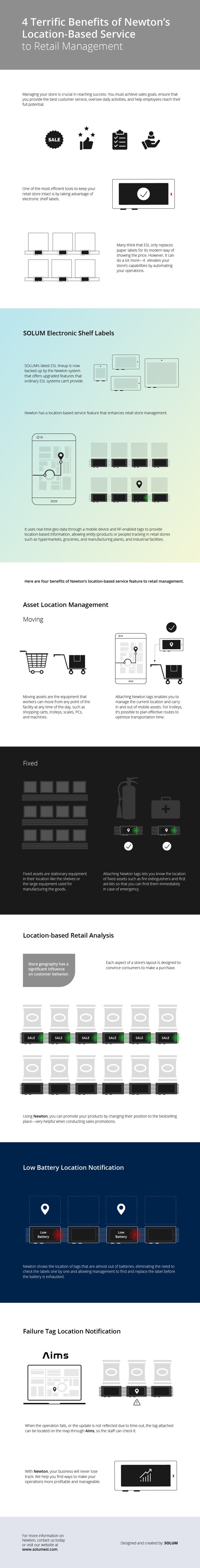 Electronic Shelf Label's Retail Management
