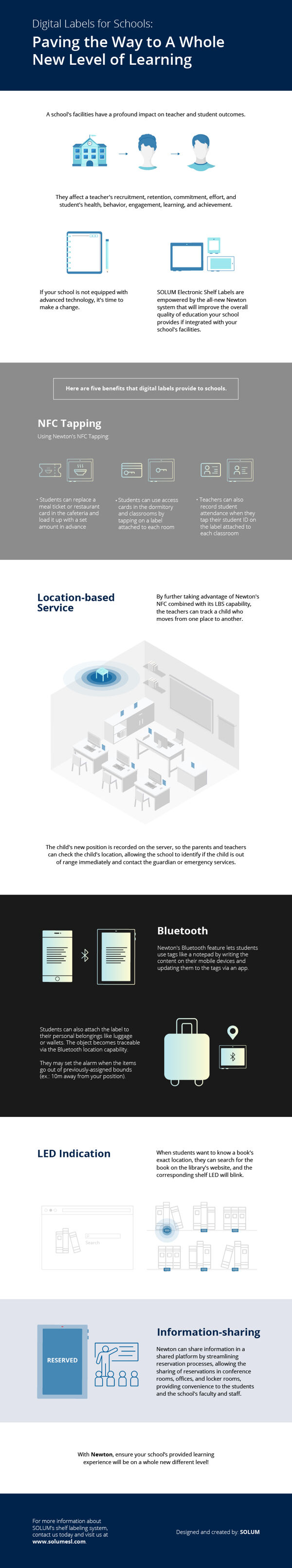 Digital Labels for Schools