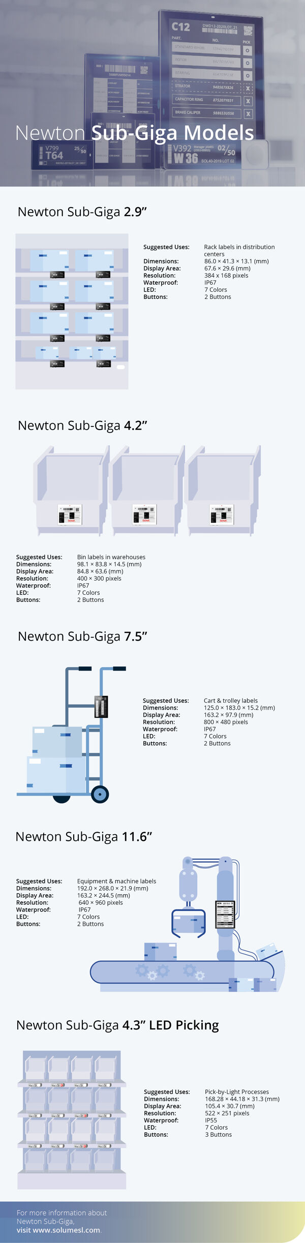 Newton Sub-Giga models -SOLUM ESL