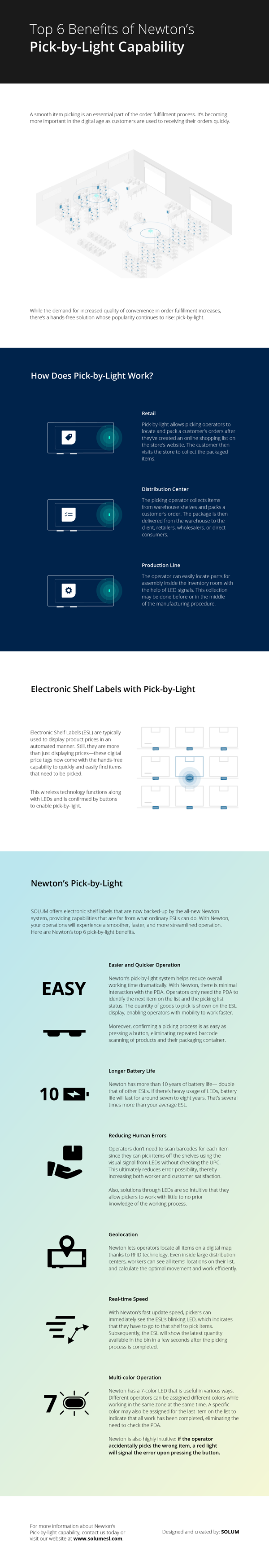 Top 6 Benefits of Newton's Pick-by-Light Capability