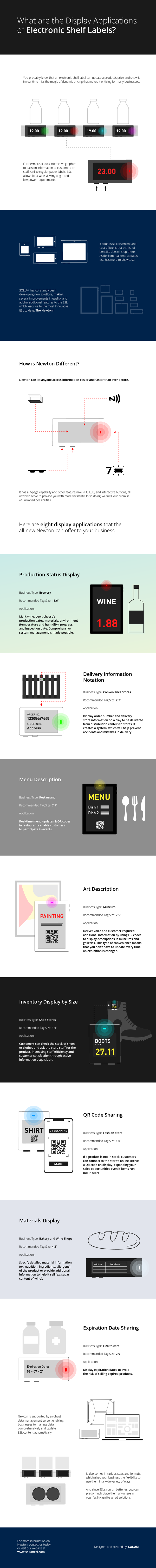 What are the Display Applications of Electronic Shelf Labels?