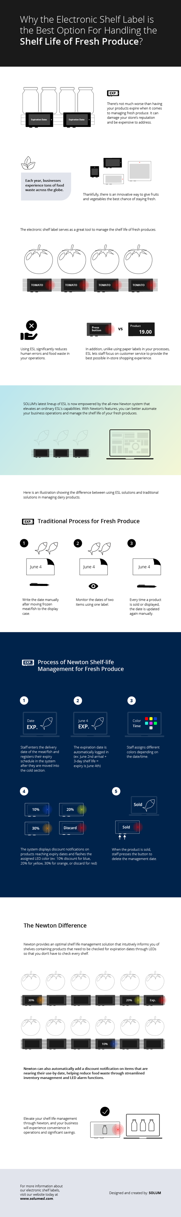 Process of Newton Shelf-Life Management for Fresh Produce